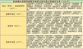 唐山全国文明城市资格被停止