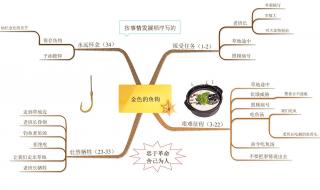 六年级下册语文第二单元试卷