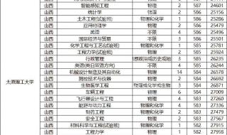 太原理工大学录取分数线