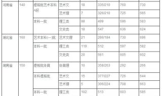 太原理工大学录取分数线