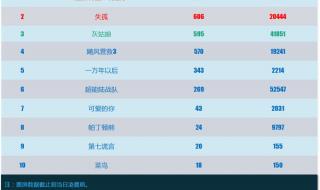 失孤总票房47亿