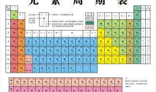 初中化学元素周期表