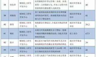 贵州大学研究生就业