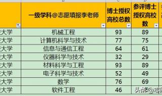 桂林电子科技大学吧