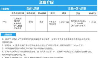 电信大王卡申请官网