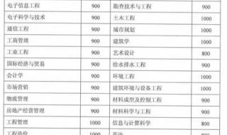 福建工程学院招生网