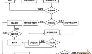 电商具体是做什么的