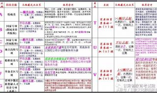 甘肃考试院录取查询