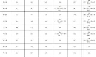 贵州高考分数线2020