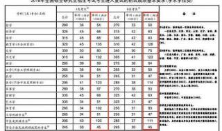 焦作大学录取分数线