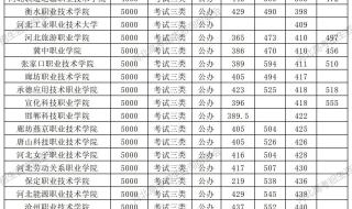 河北2023高考分数线