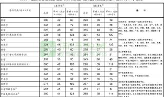 焦作大学录取分数线