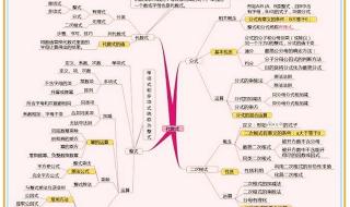 初中数学知识点汇总