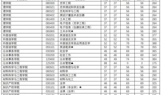 江苏高考分数线2020
