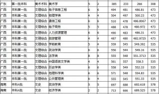 山东师范大学分数线