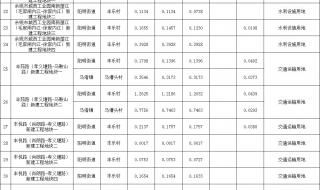 平方米到公顷的进率