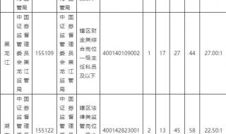 国考职位表2023公告