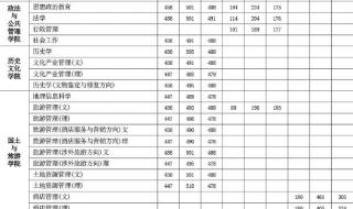 洛阳师范学院招生网