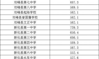 湖南大学录取分数线