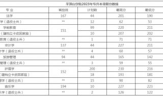 平顶山学院录取查询