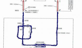 电子阀门和真空阀门