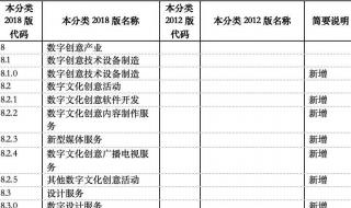 国家统计局行业分类