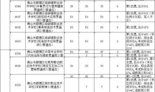 佛山中考录取分数线