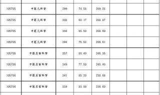 贵州2021高考分数线