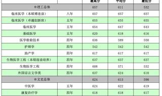 贵州2021高考分数线