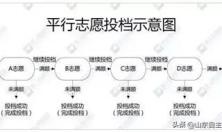 平行志愿最简单图解