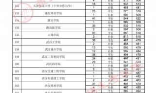 贵州2021高考分数线